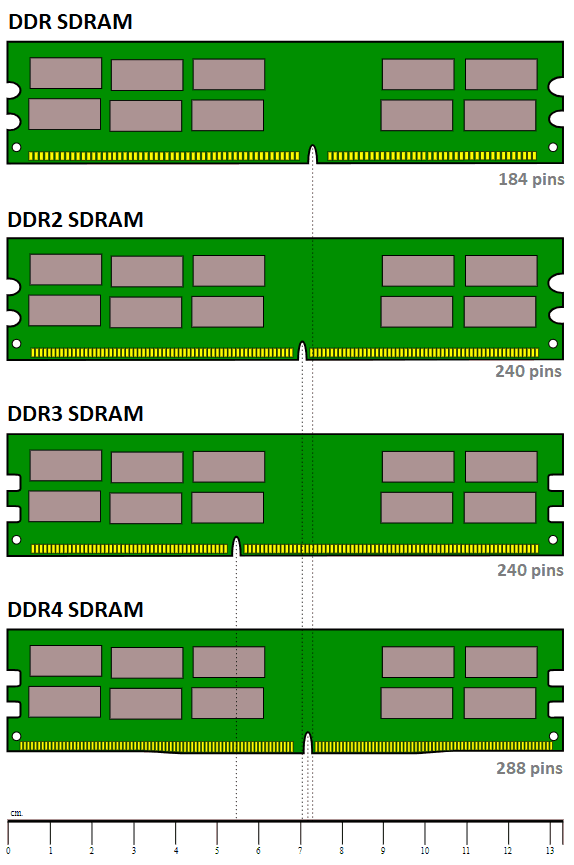 DDR SDRAM